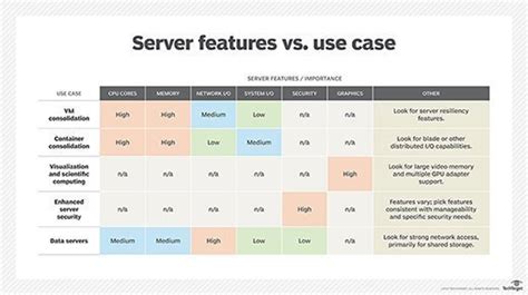 Server Features .